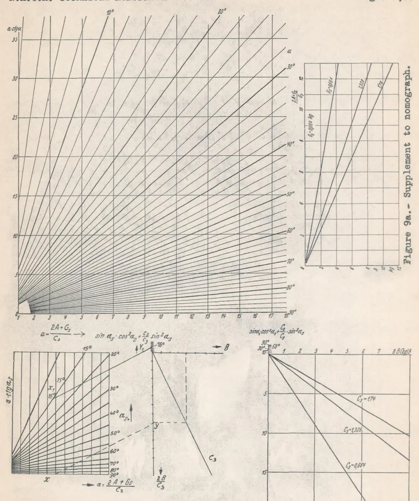 An illustration from Behavior of Static Pressure Heads at High Speeds, 1938, leaf 16