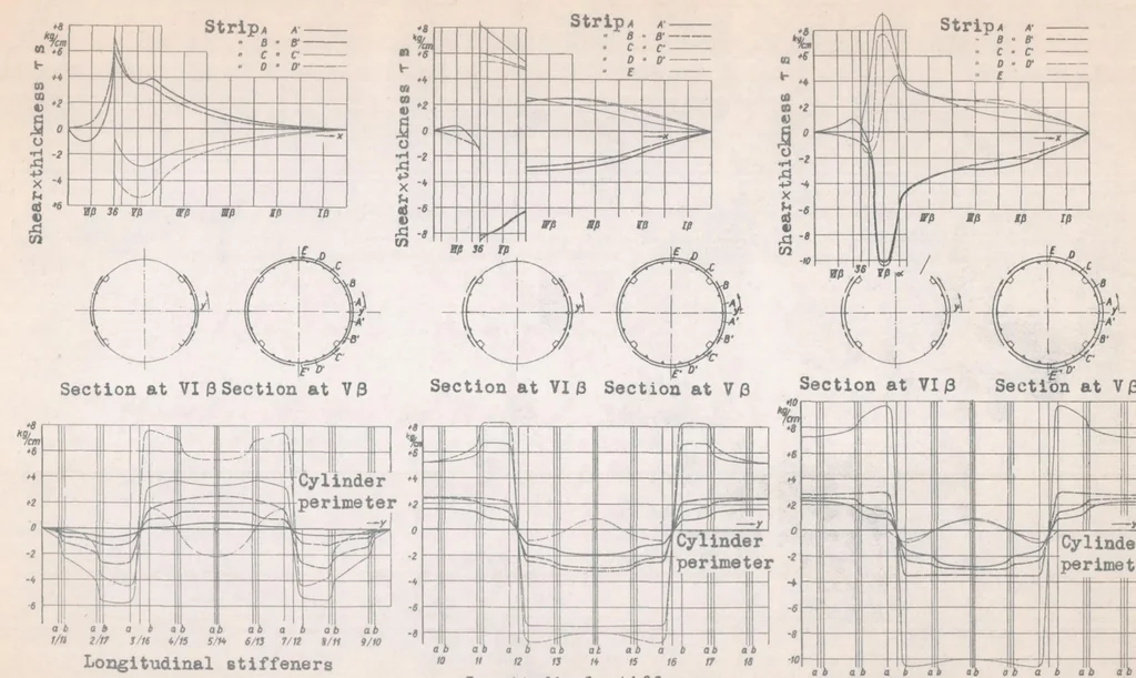An illustration from Load Tests on a Stiffened Circular Cylindrical Shell, 1938, leaf 28