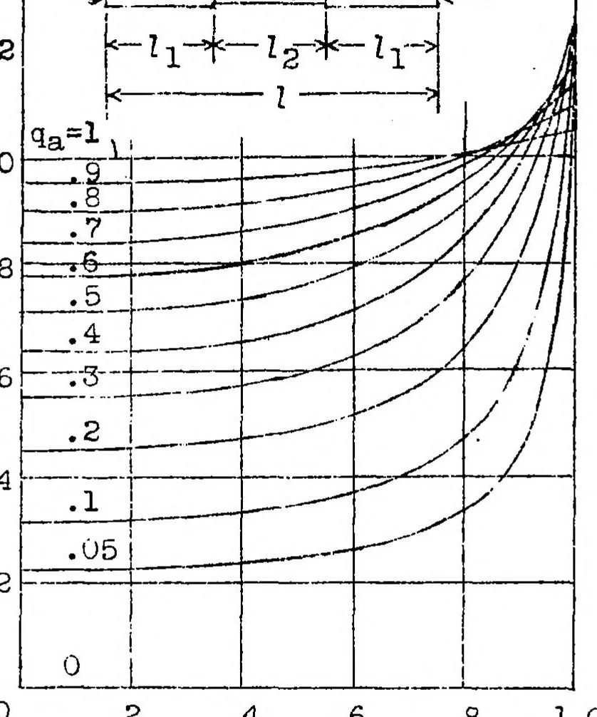 An illustration from Compression struts with nonprogressively variable moment of inertia, 1938, leaf 23