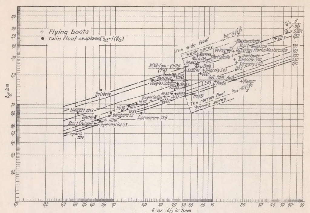 An illustration from The Design of Floats, 1938, leaf 19