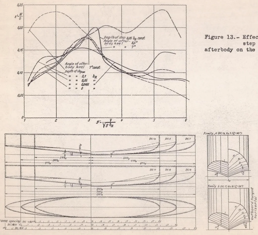 An illustration from The Design of Floats, 1938, leaf 23