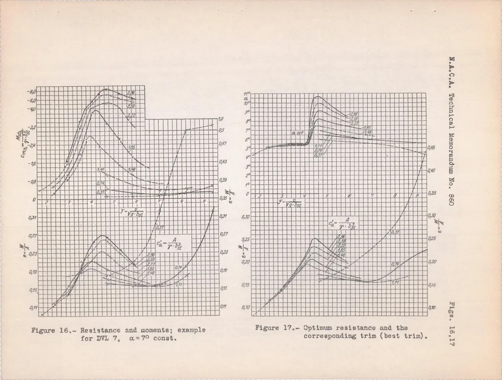 An illustration from The Design of Floats, 1938, leaf 25