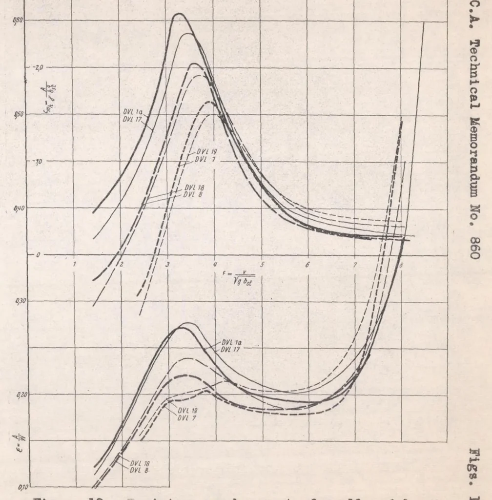 An illustration from The Design of Floats, 1938, leaf 26