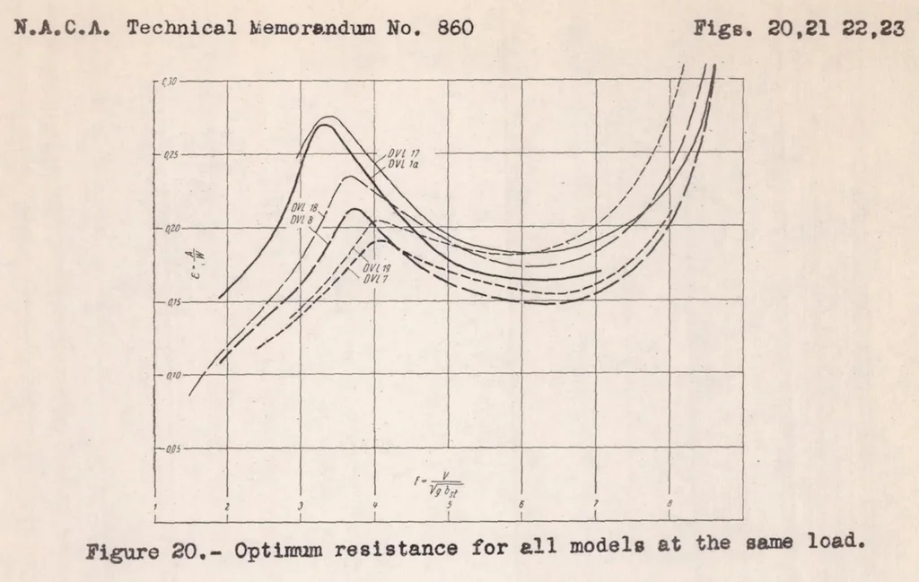 An illustration from The Design of Floats, 1938, leaf 27