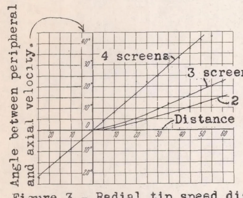 An illustration from A New Spinning-test Method, 1938, leaf 12