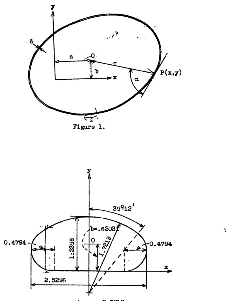 An illustration from Twisting of thin walled columns perfectly restrained at one end, 1938, leaf 18
