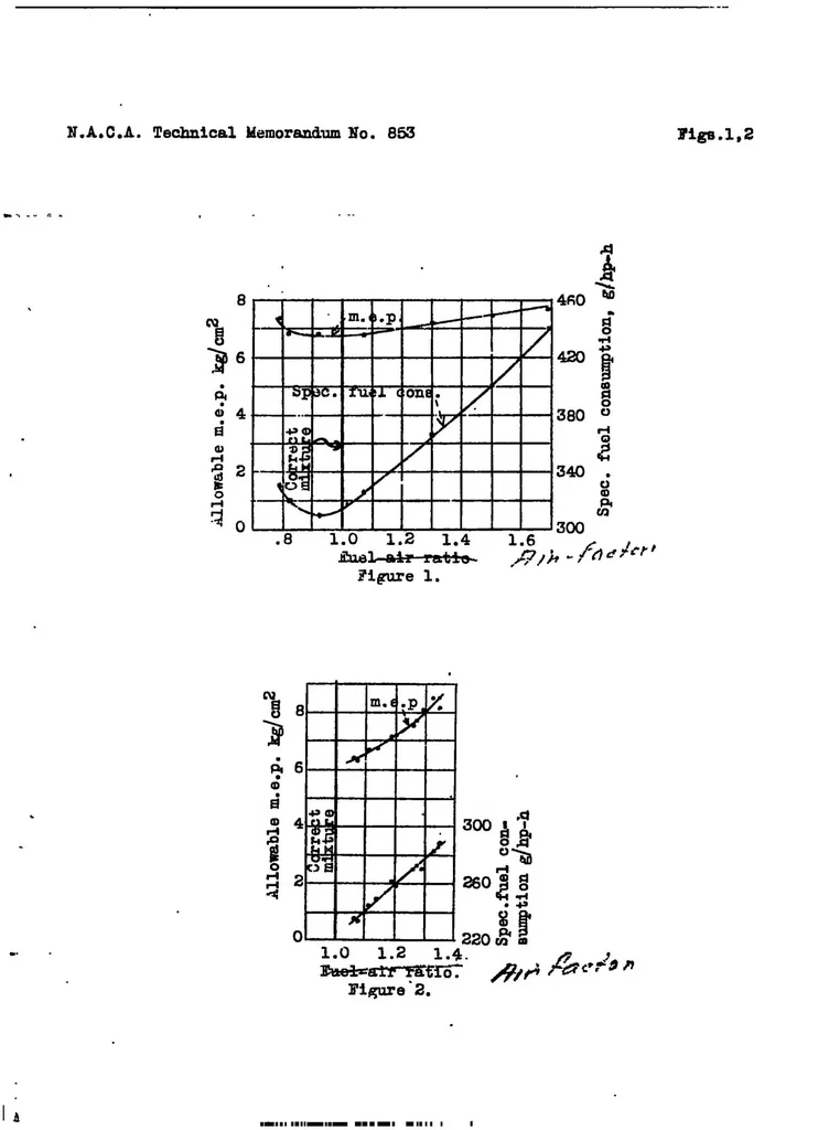 An illustration from Effect of air-fuel ratio on detonation in gasoline engines, 1938, leaf 13
