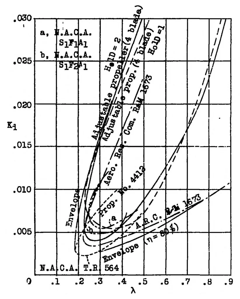 An illustration from Engines and propellers for powered gliders and light airplanes, 1938, leaf 11