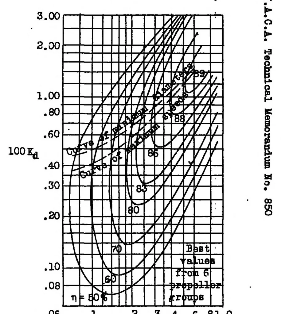An illustration from Engines and propellers for powered gliders and light airplanes, 1938, leaf 11