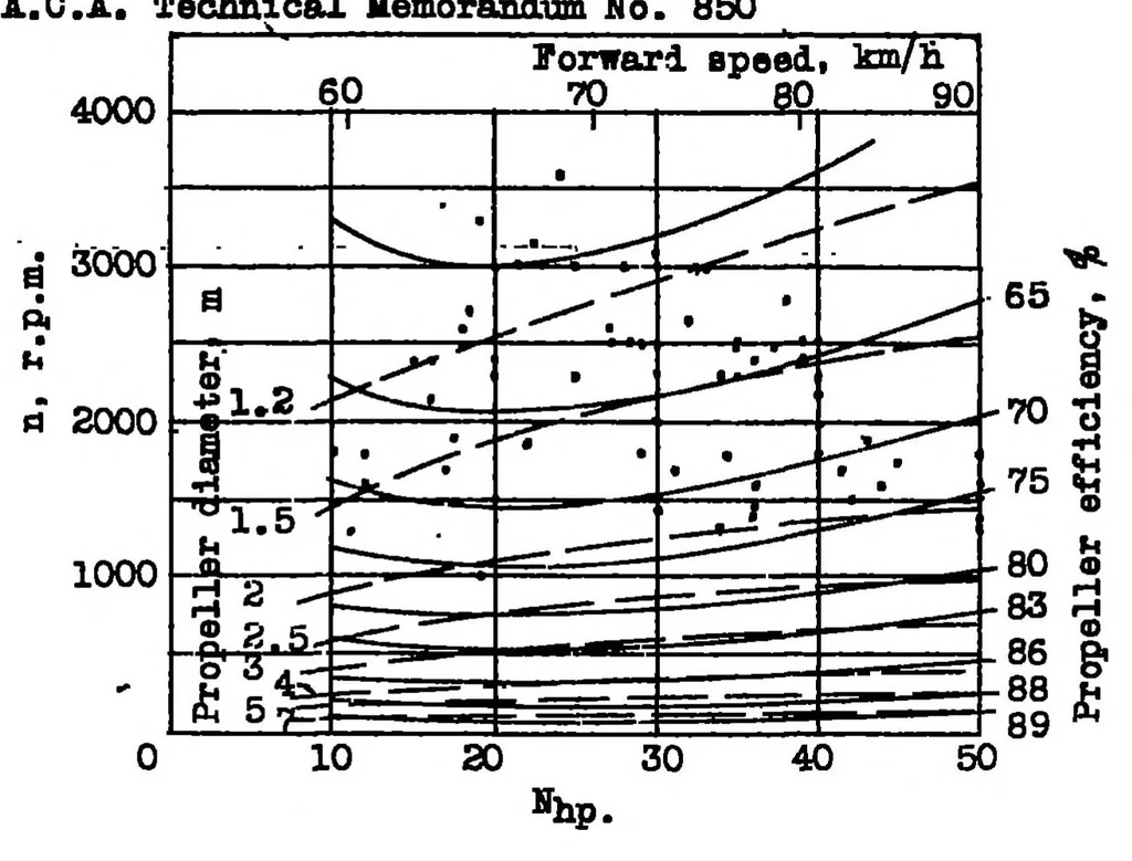An illustration from Engines and propellers for powered gliders and light airplanes, 1938, leaf 12