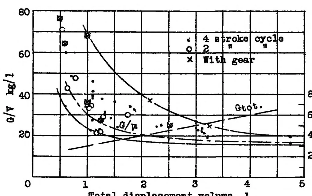 An illustration from Engines and propellers for powered gliders and light airplanes, 1938, leaf 12