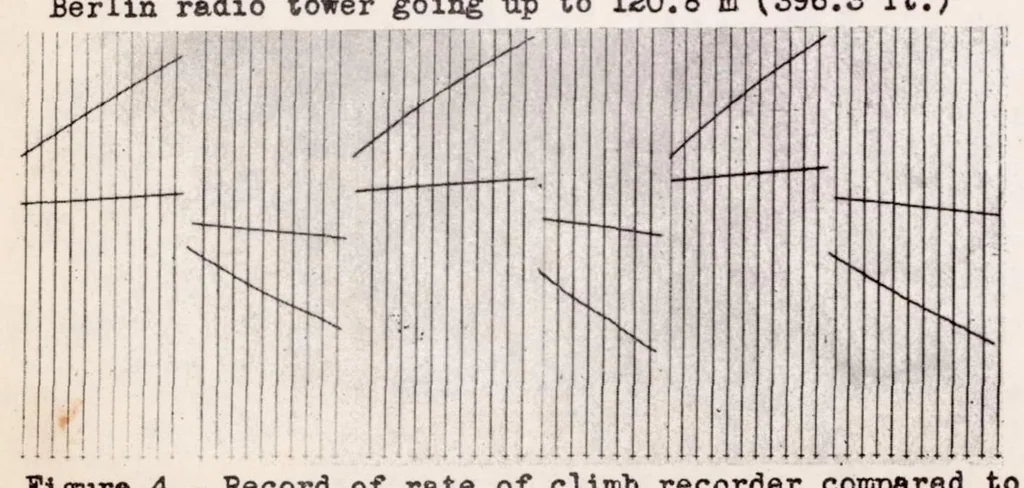 An illustration from Rate-of-climb Recorder, 1938, leaf 12