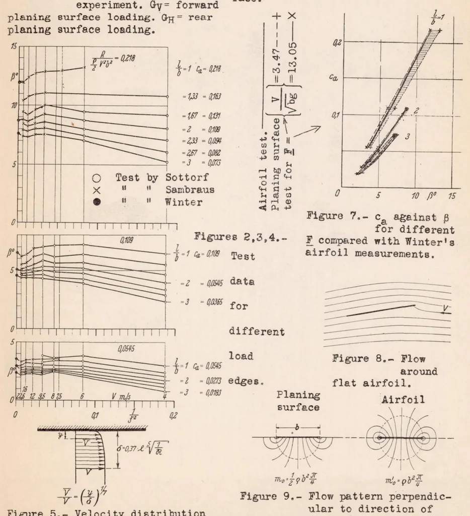 An illustration from Planing-surface Tests at Large Froude Numbers - Airfoil Comparison, 1938, leaf 21