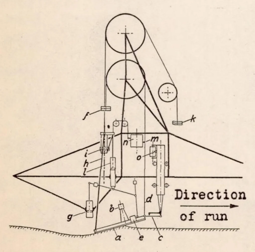 An illustration from Planing-surface Tests at Large Froude Numbers - Airfoil Comparison, 1938, leaf 23