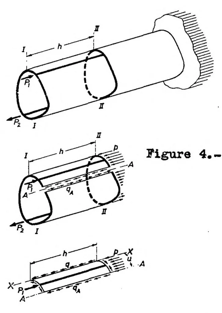 An illustration from Stresses in reinforcing rings due to axial forces in cylindrical and conical stressed skins, 1938, leaf 15