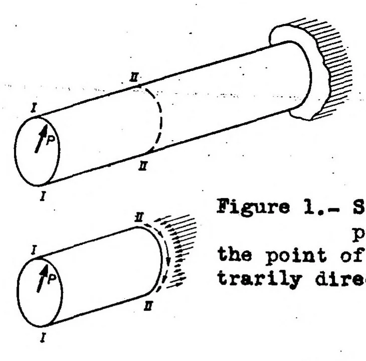 An illustration from Stresses in reinforcing rings due to axial forces in cylindrical and conical stressed skins, 1938, leaf 15