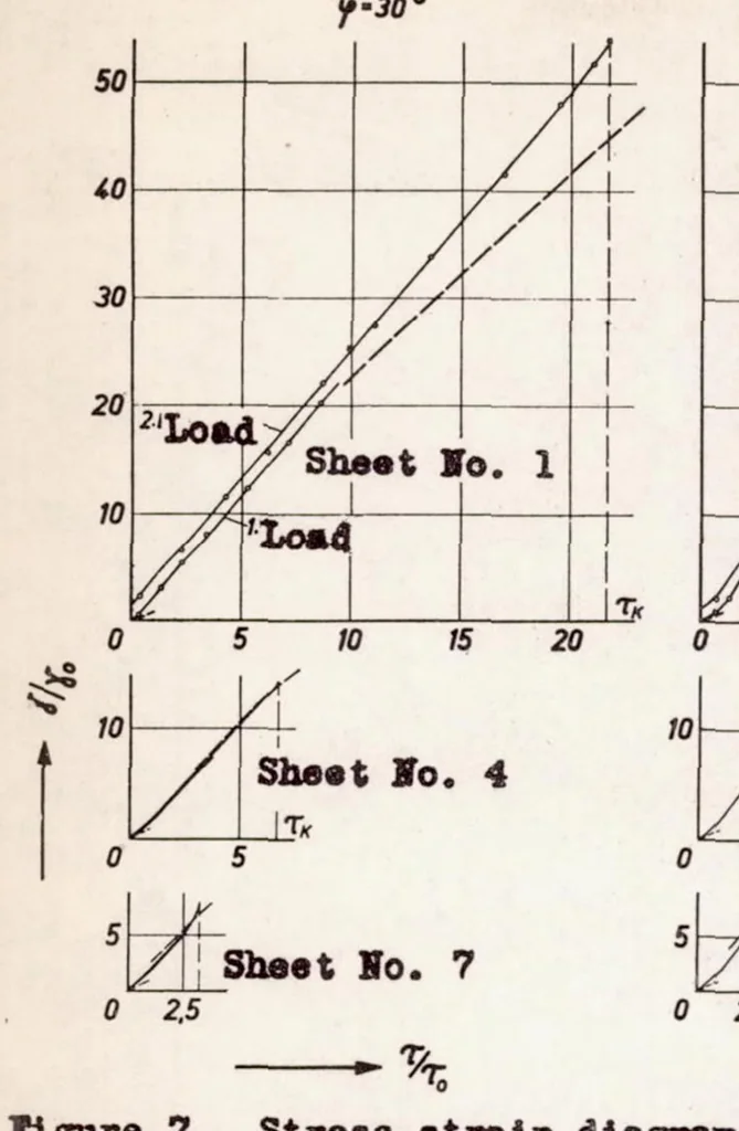 An illustration from The Buckling of Curved Tension-field Girders, 1938, leaf 11