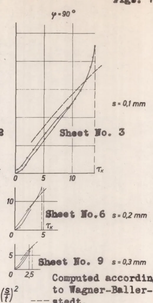 An illustration from The Buckling of Curved Tension-field Girders, 1938, leaf 11