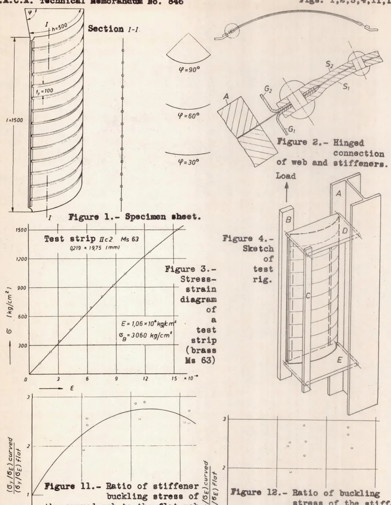 An illustration from The Buckling of Curved Tension-field Girders, 1938, leaf 9