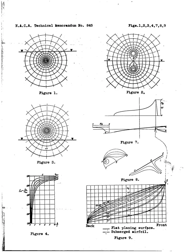 An illustration from On the theory of hydrofoils and planing surfaces, 1938, leaf 31