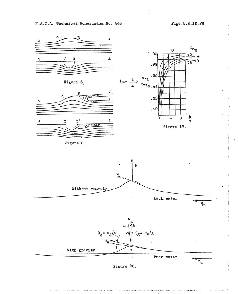An illustration from On the theory of hydrofoils and planing surfaces, 1938, leaf 32