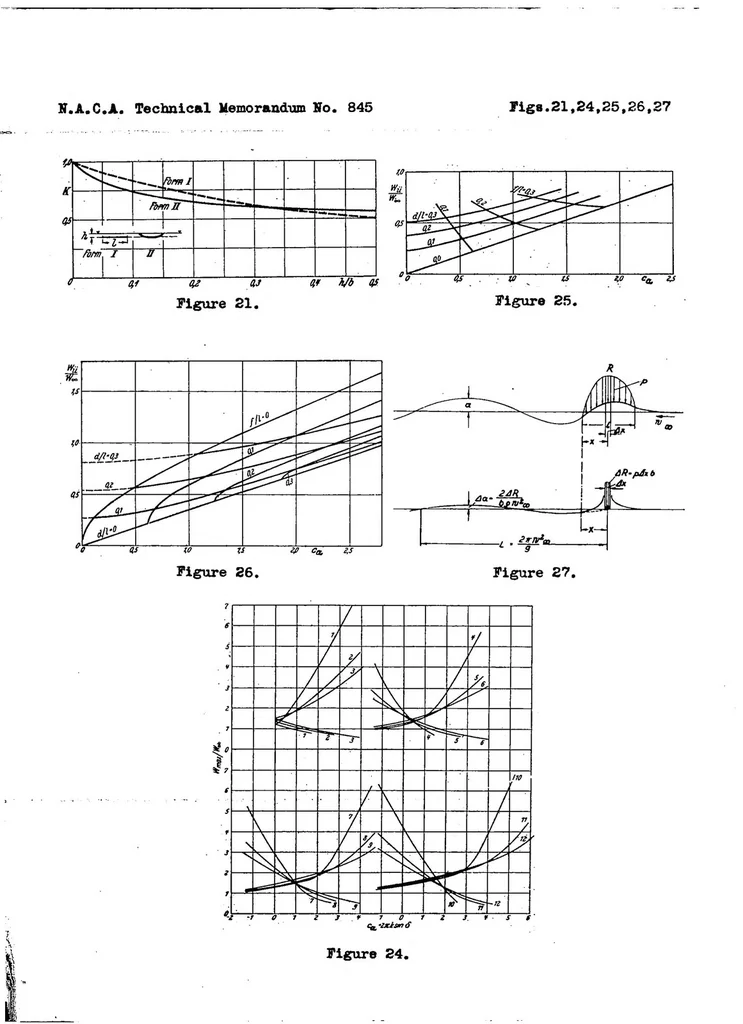 An illustration from On the theory of hydrofoils and planing surfaces, 1938, leaf 35