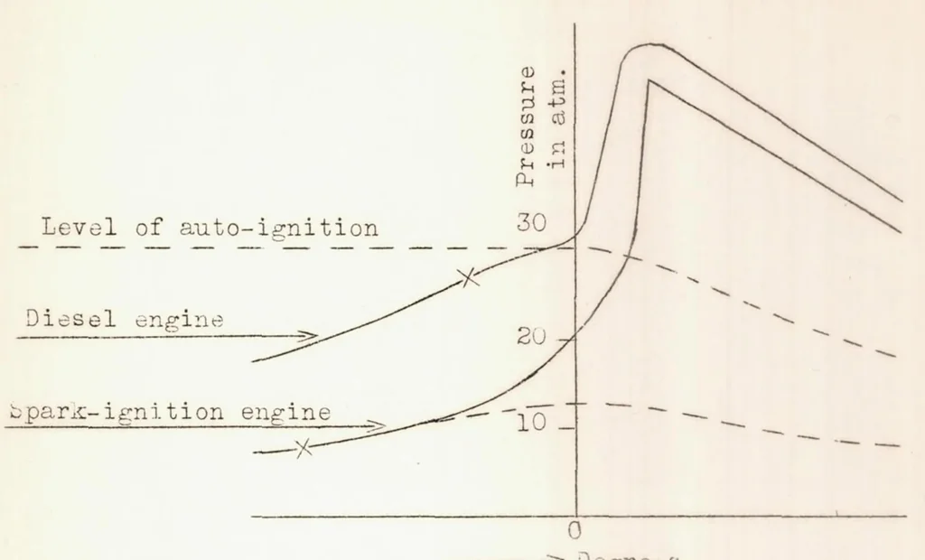 An illustration from Detonation and Autoignition : Some Considerations on Methods of Determination, 1937, leaf 25