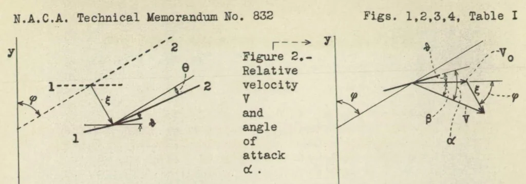 An illustration from The critical velocity of a body towed by a cable from an airplane, 1937, leaf 21