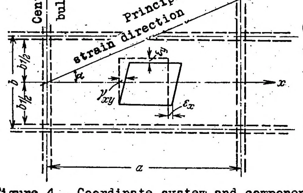 An illustration from Contributions to the theory of incomplete tension bay, 1937, leaf 24