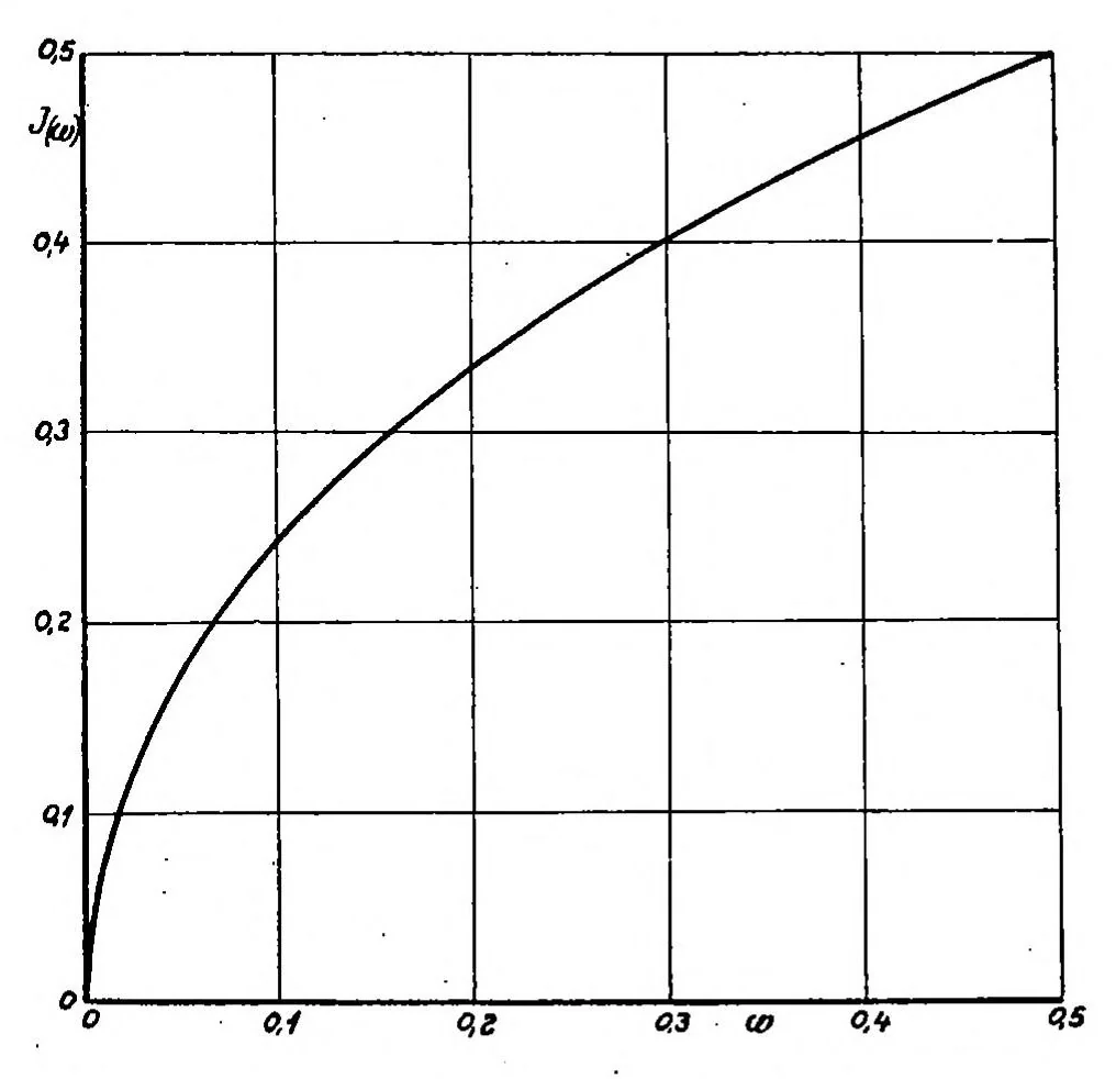 An illustration from Contributions to the theory of incomplete tension bay, 1937, leaf 25