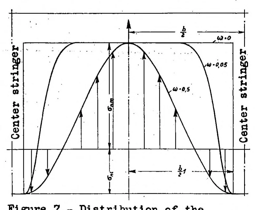 An illustration from Contributions to the theory of incomplete tension bay, 1937, leaf 25