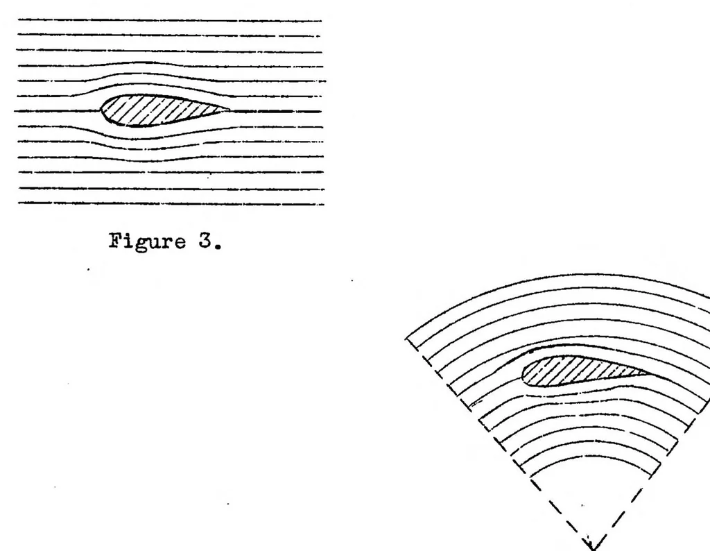 An illustration from Method of curved models and its application to the study of curvilinear flight of airships. Part I, 1937, leaf 42