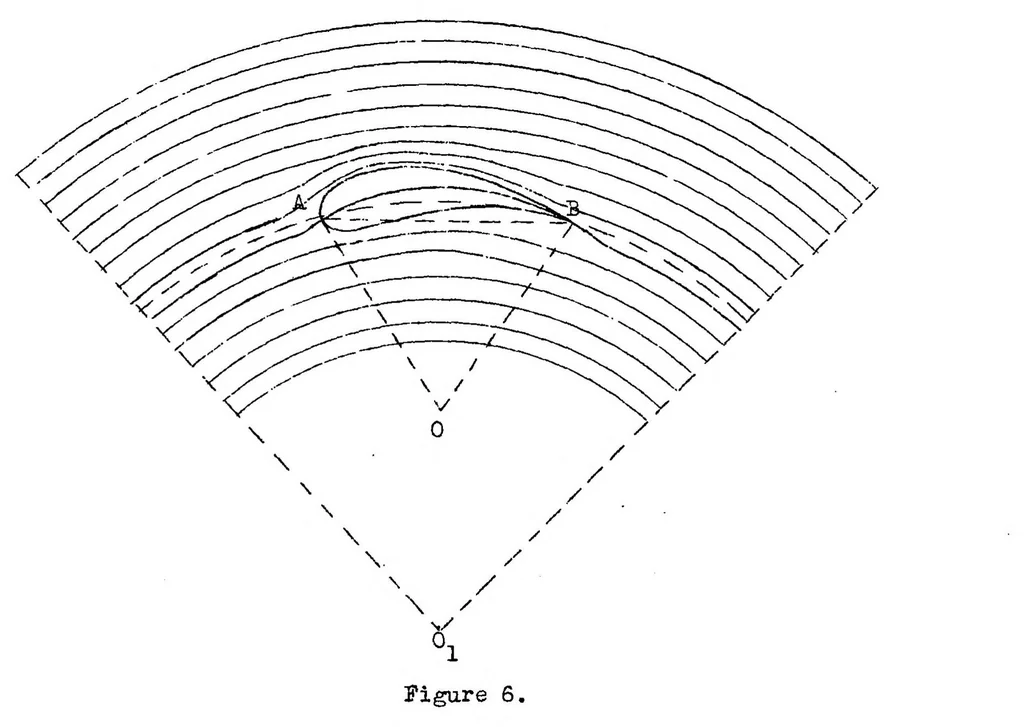 An illustration from Method of curved models and its application to the study of curvilinear flight of airships. Part I, 1937, leaf 43