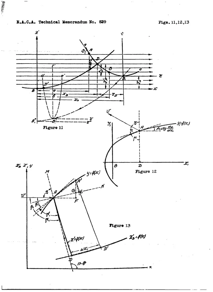 An illustration from Method of curved models and its application to the study of curvilinear flight of airships. Part I, 1937, leaf 46