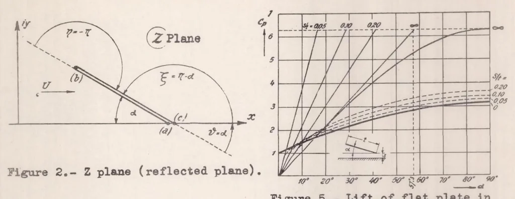 An illustration from Ground Effect - Theory and Practice, 1937, leaf 37