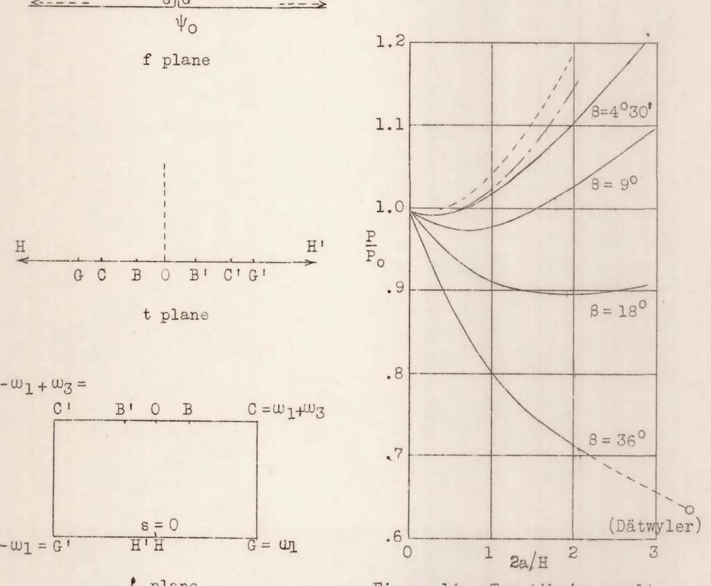 An illustration from Ground Effect - Theory and Practice, 1937, leaf 39