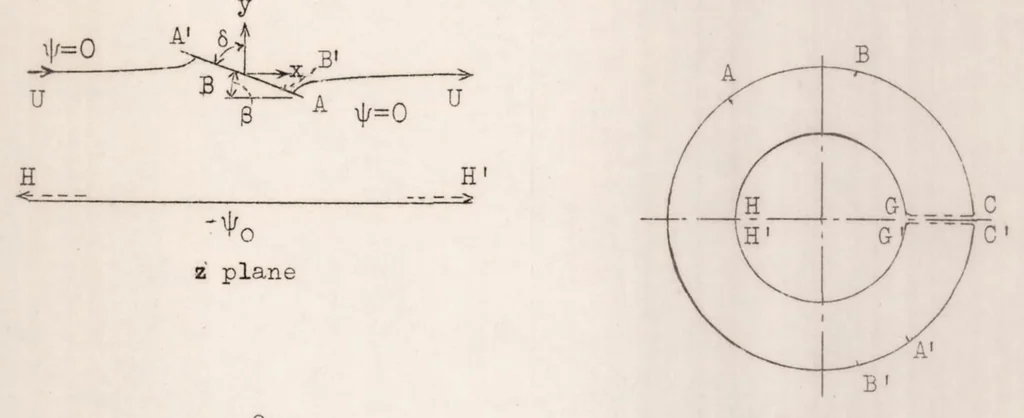 An illustration from Ground Effect - Theory and Practice, 1937, leaf 39