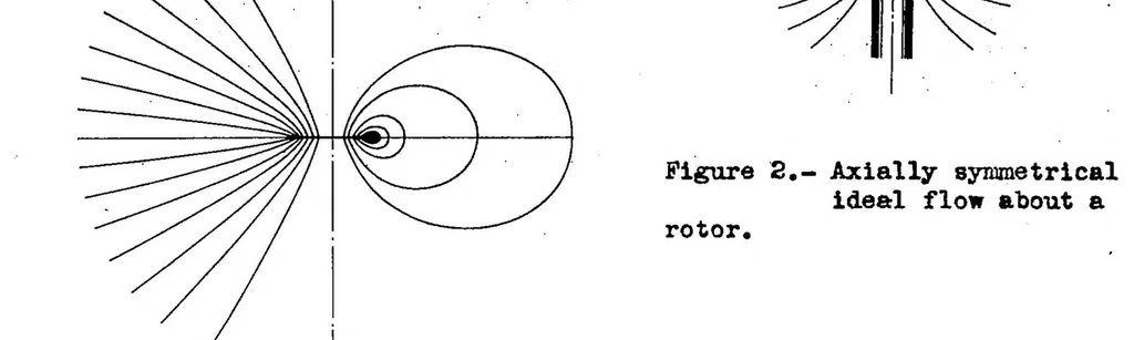 An illustration from Helicopter problems, 1937, leaf 40