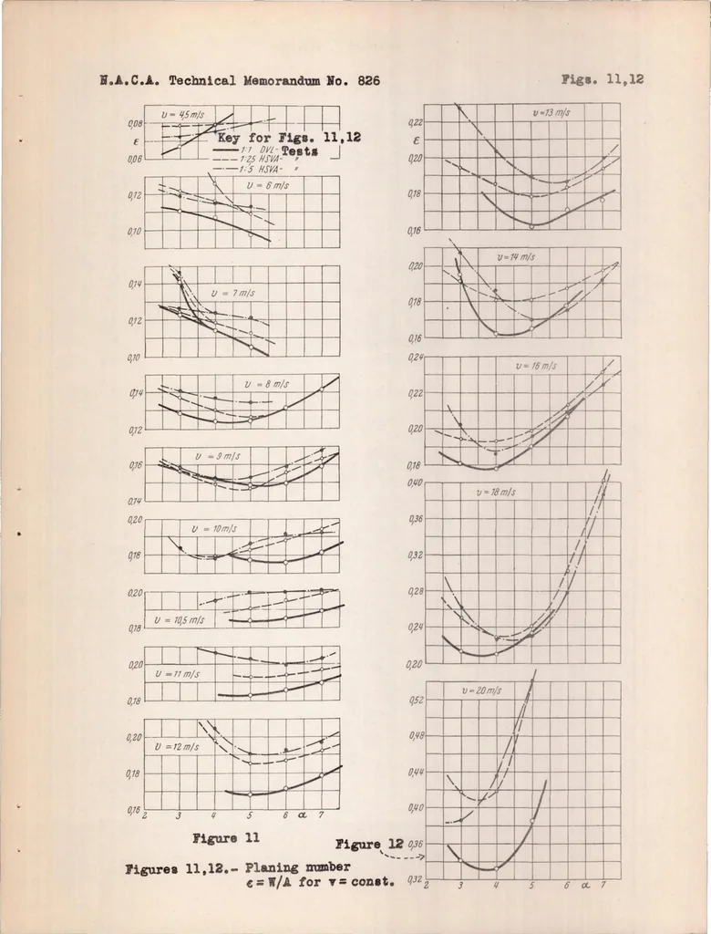 An illustration from The Scale Effect in Towing Tests with Airplane-float Systems, 1937, leaf 31