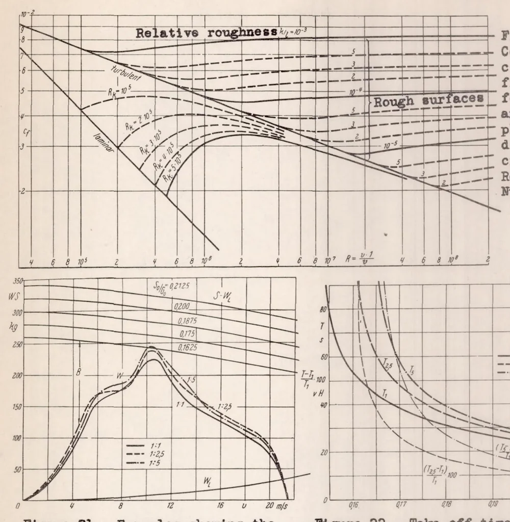 An illustration from The Scale Effect in Towing Tests with Airplane-float Systems, 1937, leaf 35