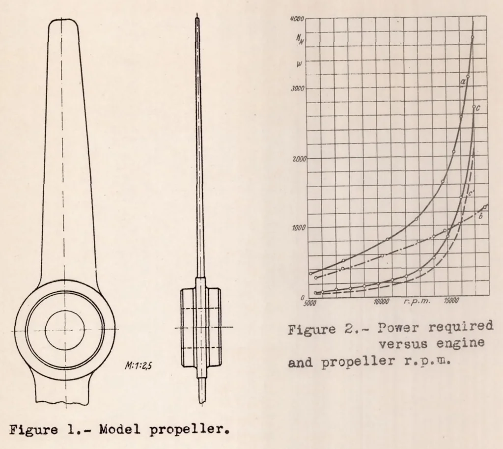An illustration from The Source of Propeller Noise, 1937, leaf 11