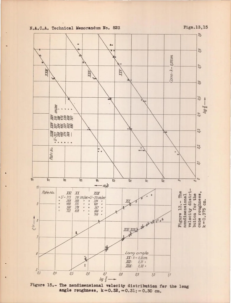 An illustration from Experimental Investigation of the Problem of Surface Roughness, 1937, leaf 52