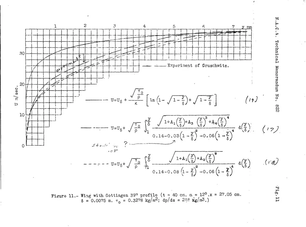 An illustration from Turbulent boundary layer of an airfoil, 1937, leaf 23