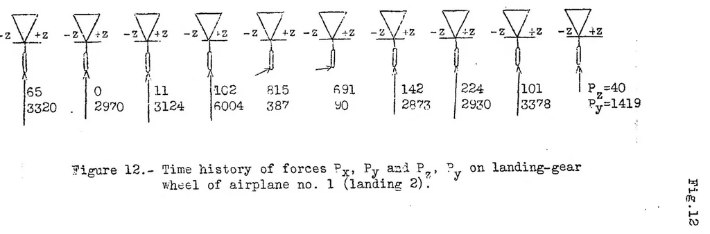 An illustration from On the actual loads on airplane landing gears, 1937, leaf 29