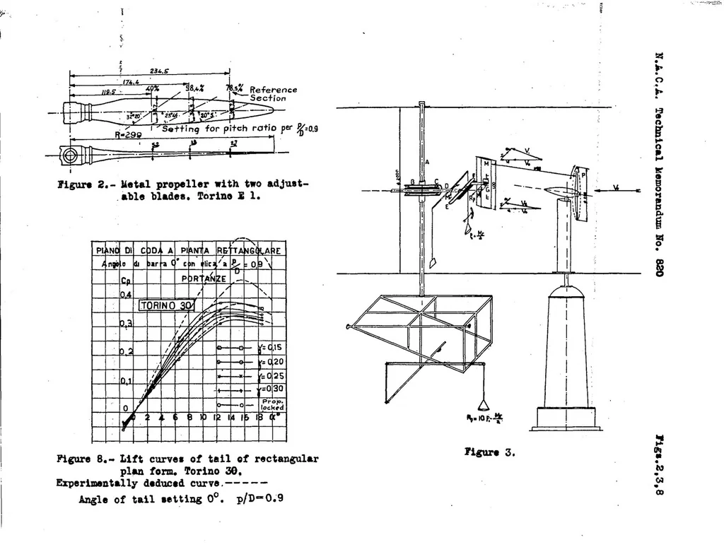 An illustration from Some experiments on the slipstream effect, 1937, leaf 16