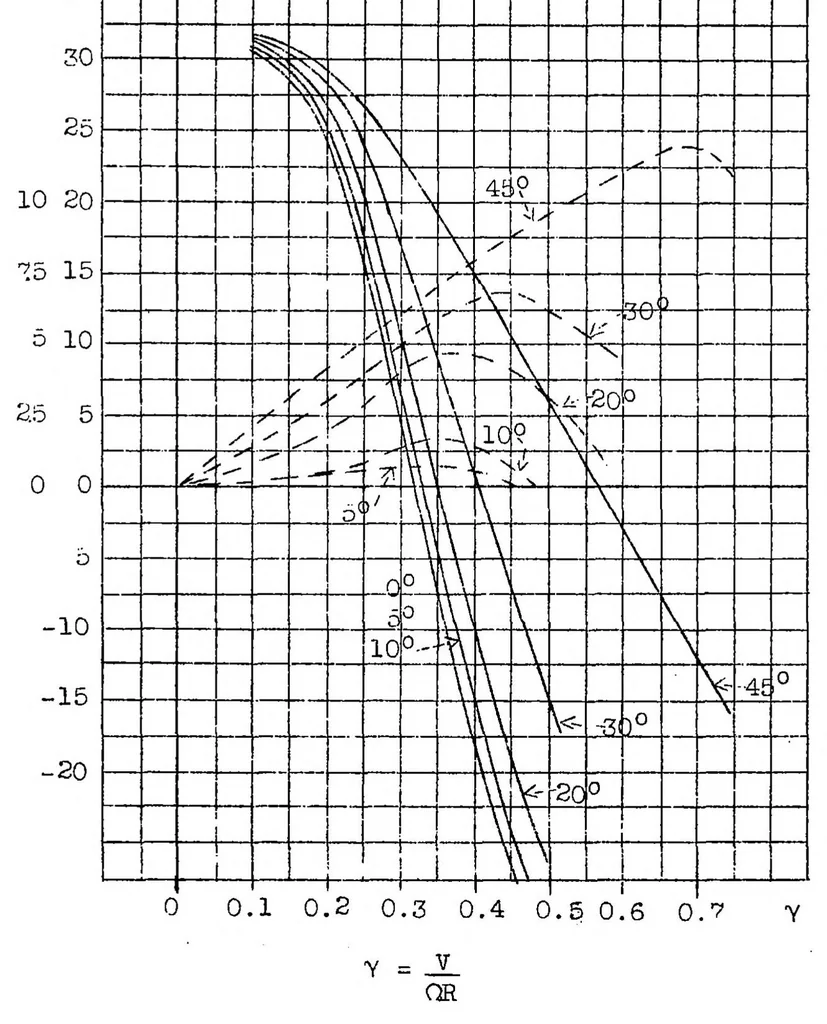 An illustration from Some experiments on the slipstream effect, 1937, leaf 17