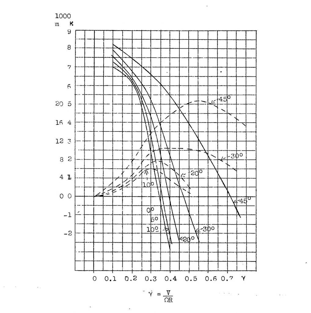 An illustration from Some experiments on the slipstream effect, 1937, leaf 18