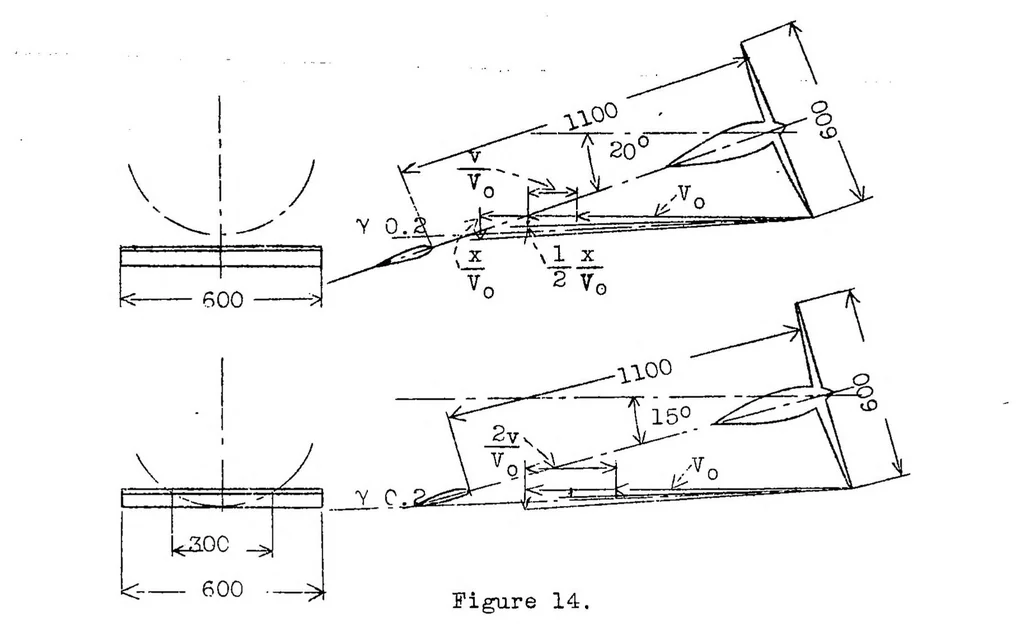 An illustration from Some experiments on the slipstream effect, 1937, leaf 22