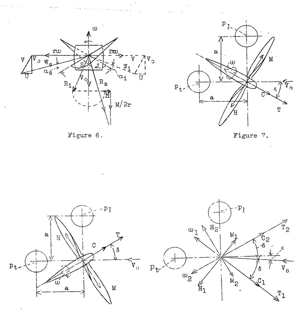An illustration from Experimental apparatus for the study of propellers, 1937, leaf 13
