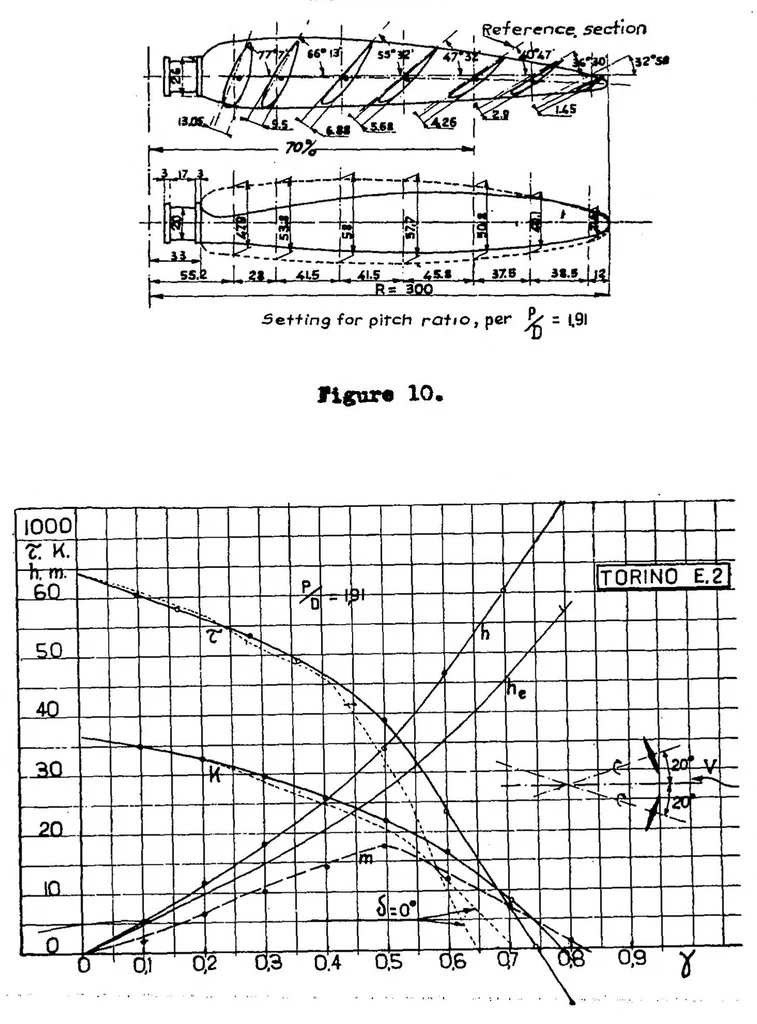 An illustration from Experimental apparatus for the study of propellers, 1937, leaf 14